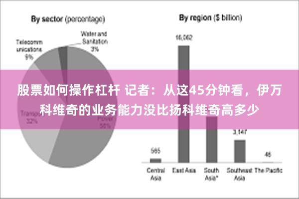 股票如何操作杠杆 记者：从这45分钟看，伊万科维奇的业务能力没比扬科维奇高多少