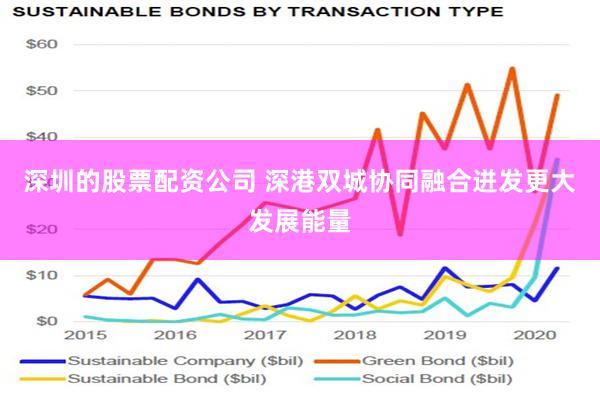 深圳的股票配资公司 深港双城协同融合迸发更大发展能量