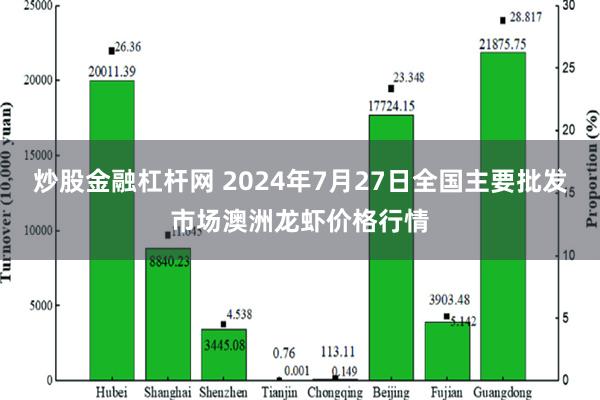 炒股金融杠杆网 2024年7月27日全国主要批发市场澳洲龙虾价格行情