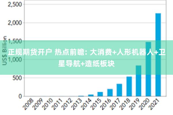 正规期货开户 热点前瞻: 大消费+人形机器人+卫星导航+造纸板块