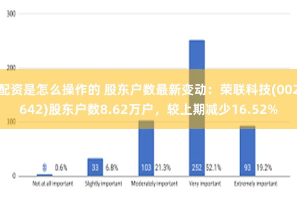 配资是怎么操作的 股东户数最新变动：荣联科技(002642)