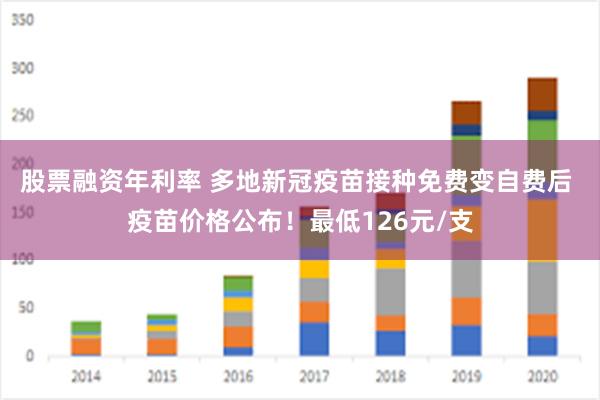 股票融资年利率 多地新冠疫苗接种免费变自费后 疫苗价格公布！