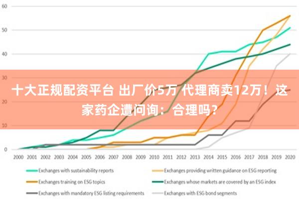 十大正规配资平台 出厂价5万 代理商卖12万！这家药企遭问询